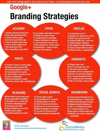 64 Google+ content strategies [Infographic]