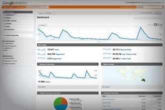 7 Things to Know About Website Conversion | Smedio | Hospitality & Tourism Trends | Scoop.it
