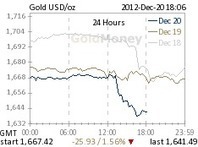 Apocalyptic mood in the gold and silver pit | Commodities, Resource and Freedom | Scoop.it