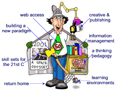 Why It's Time To Take Ownership Of Your PLN - Edudemic | Skolbiblioteket och l&auml;rande | Scoop.it