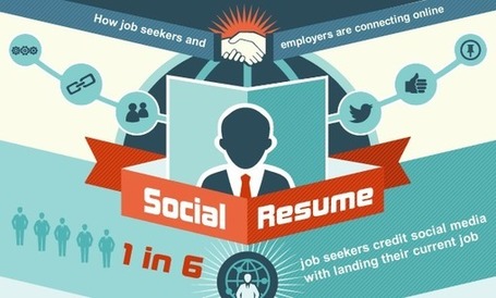 Infographic: Develop Your Social Resume - Marketing Technology Blog | Social Mercor | Scoop.it