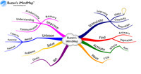 Hoe maak ik een Mind Map | Conflicten managen | Scoop.it