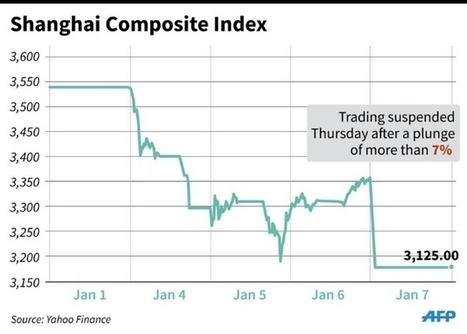 Fears for world economy wreak carnage on stocks and oil | stock market | Scoop.it