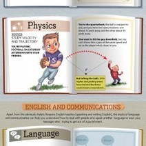 Your Teacher Was Right - An Infographic | Moving Pictures and Images | Scoop.it