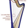 Informatique musicale