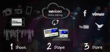 WeVideo - Collaborative Online Video Editor in the Cloud | iPads at the Berlage | Scoop.it