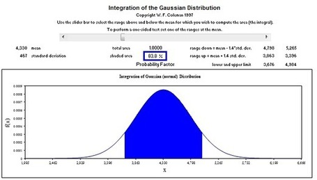 Learn Statistics & Probability using MS Excel | Groupe ARPEGE : Education 3.0 | Scoop.it
