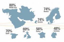 Le BYOD : in&eacute;galit&eacute; entre collaborateurs et entre pays | Contr&ocirc;le de gestion & Syst&egrave;me d'Information | Scoop.it