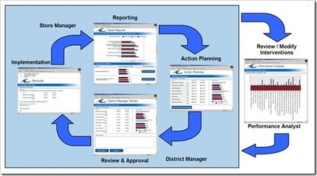 Online Systems for Behavior Change | Rethinking Public Education | Scoop.it