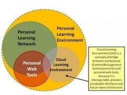 F&uuml;r Jeden Etwas: Personal Learning Environments (PLEs) und institutionell verwaltete Lernumgebungen (iMLEs) | Judith Seipold | PLE Personal Learning Environment | Scoop.it