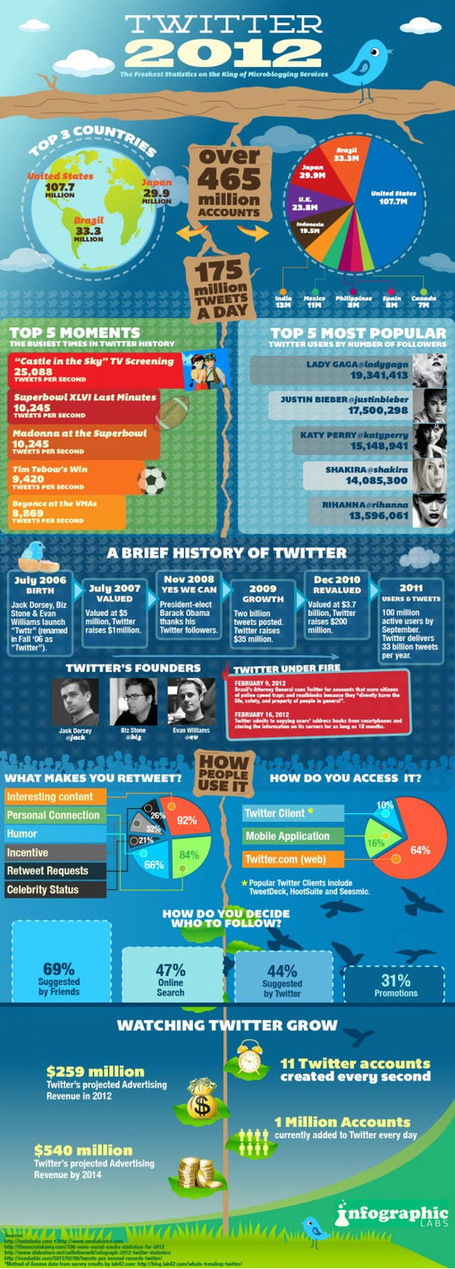 The power of social media in your book promotions! | Mind Shaper Technologies | Scoop.it