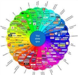 La rivoluzione social e le aziende: go live! - Le Aziende In-Visibili | Dall'Enterprise 2.0 al 3.0 | Scoop.it