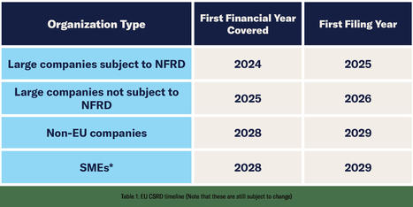 Ce Qu Il Faut Savoir Sur Le Csrd De L Ue Tail