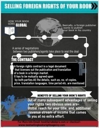 Infographics | Be Bright - rights exchange news | Scoop.it