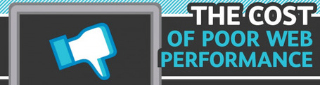 [Infographie] Chargement de sites : la seconde la plus ch&egrave;re du monde ! | QRiousCODE | Scoop.it