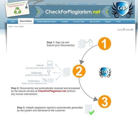 10 herramientas para identificar plagios | Web Analytics and Web Copy | Scoop.it