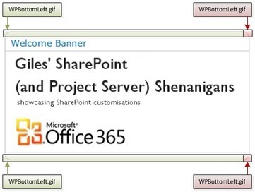 #SP2010 web part rounded corners #SharePoint #PS2010 #ProjectServer #MSProject&nbsp;#in | NovaTech Consulting | Scoop.it