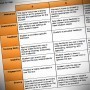 Rubrics for Evaluating Educational Apps | AvatarGeneration | Edtech PK-12 | Scoop.it