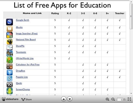 Top Educational iPad Apps for Teachers | Better teaching, more learning | Scoop.it