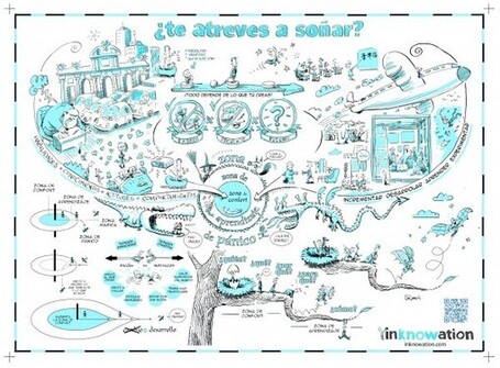 Sociedad y Tecnolog&iacute;a: &iquest;Te atreves a so&ntilde;ar? | Pensamiento cr&iacute;tico y su integraci&oacute;n en el Curriculum | Scoop.it