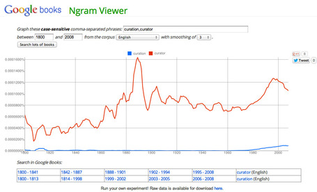 Google Ngram Viewer | An Eye on New Media | Scoop.it