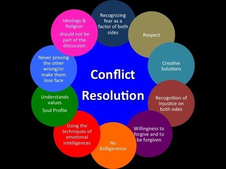 The Conscious Lifestyle: A Leader Must Look and Listen and Know How to Resolve Conflicts (Part 2) | this curious life | Scoop.it