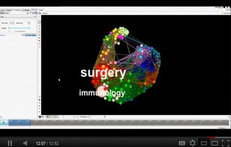 La cartographie de l&rsquo;information, des donn&eacute;es aux&nbsp;interfaces | Datavisualisation & g&eacute;opolitique | Scoop.it