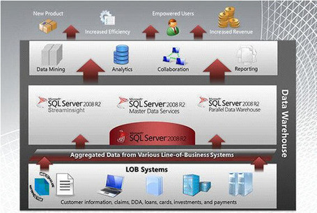 "Webinar: Data Warehousing for MultiValue Made Easy" | MultiValue News | Scoop.it