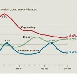 The Scientific Method is wrong: Scientists don&rsquo;t test hypotheses, but build&nbsp;models | PhysicsLearn | Scoop.it