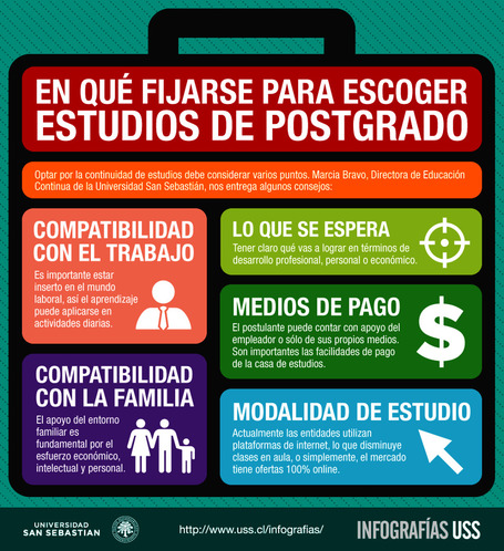 DECANO POSTGRADO - Consultor en temas de Educaci&oacute;n Superior de Postgrado LatinoAm&eacute;rica-Europa. Ing. RICARDO L&Oacute;PEZ RODR&Iacute;GUEZ | BLOGOSFERA DE EDUCACI&Oacute;N SUPERIOR Y POSTGRADOS | Scoop.it