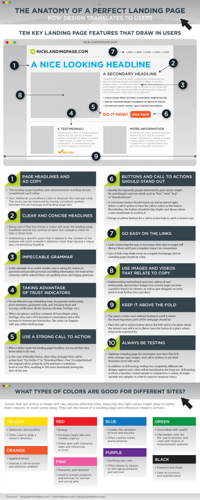 10 points essentiels pour cr&eacute;er une landing page | Freewares | Scoop.it