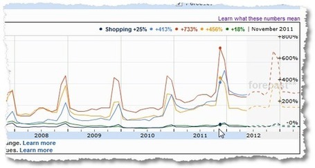 Excellent Analytics Tips #20: Measuring Digital "Brand Strength" | Content Strategy |Brand Development |Organic SEO | Scoop.it