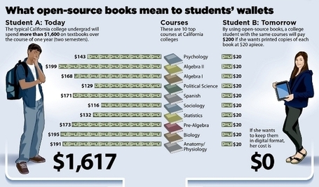 Et les manuels universitaires libres devinrent r&eacute;alit&eacute; en Californie - Framablog | Libre et collaboration | Scoop.it
