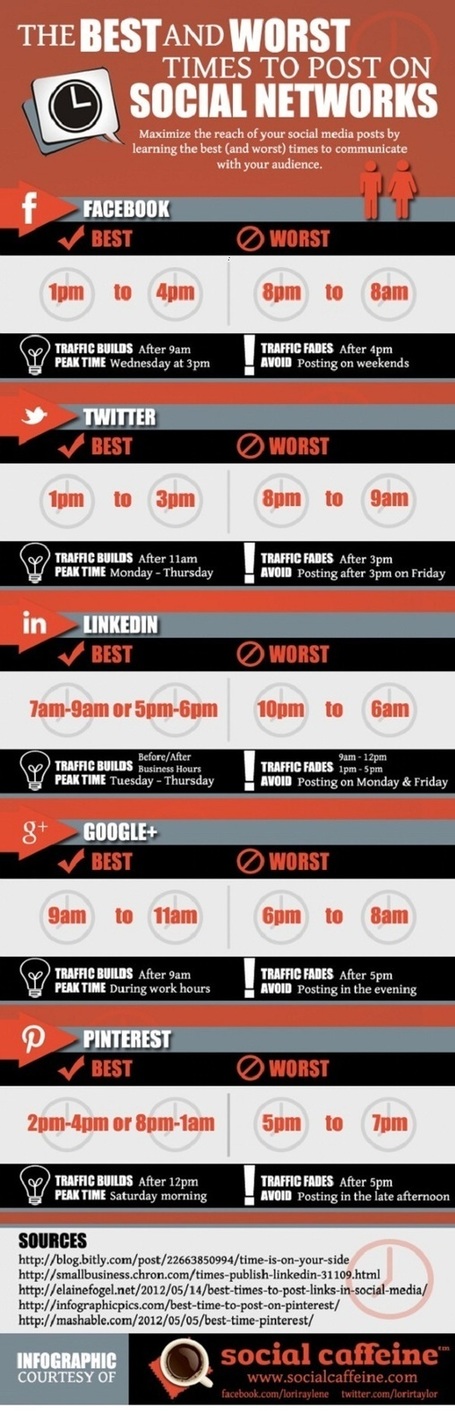 [Infographie] Les meilleurs et les pires horaires pour poster sur les r&eacute;seaux sociaux | Best Infographics of all time | Scoop.it