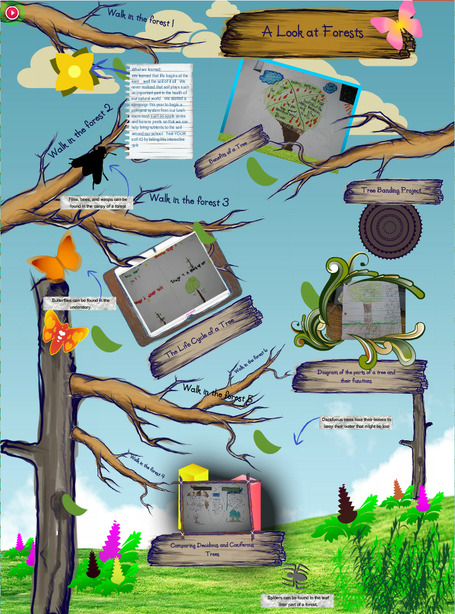 40+ Ways to Innovative Using Glogster EDU | ICTeducation | Scoop.it