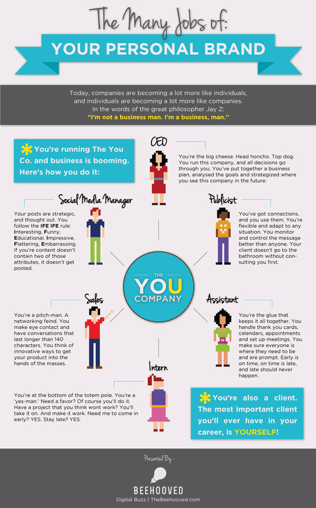 The Many Jobs of Your Personal Brand [INFOGRAPHIC] | Web 2.0 for juandoming | Scoop.it