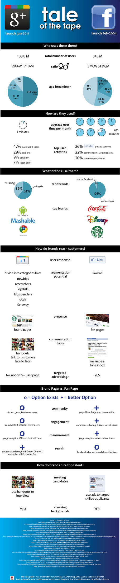 Google+ v. Facebook: Tale of the Tape #Infographic | Cinema.Actu | Scoop.it