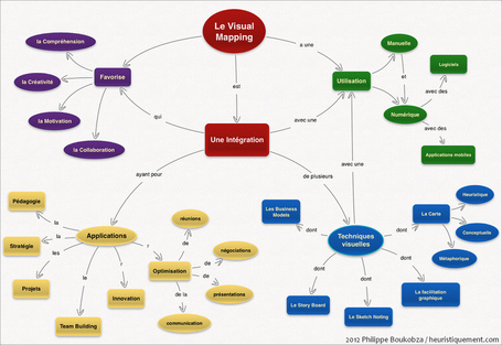 Heuristiquement: Vous avez dit "Visual Mapping?" | Apprentissage en ligne | Scoop.it