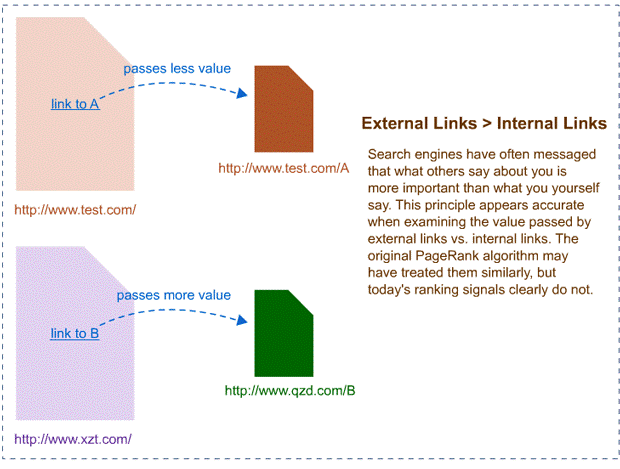 external links