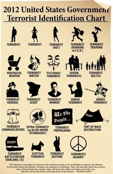 I Love Charts &ndash; knowyourmeme: So, which one are you? KYMdb -... | Shrink and Geek | Scoop.it
