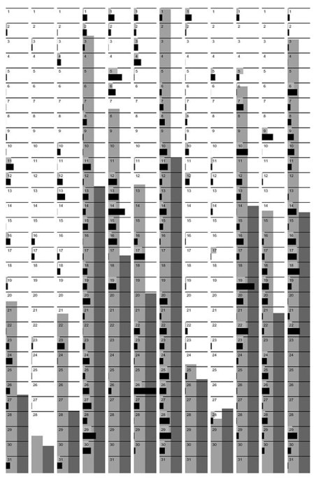 Skype Visualization : Free Art Bureau | dataviz | Scoop.it