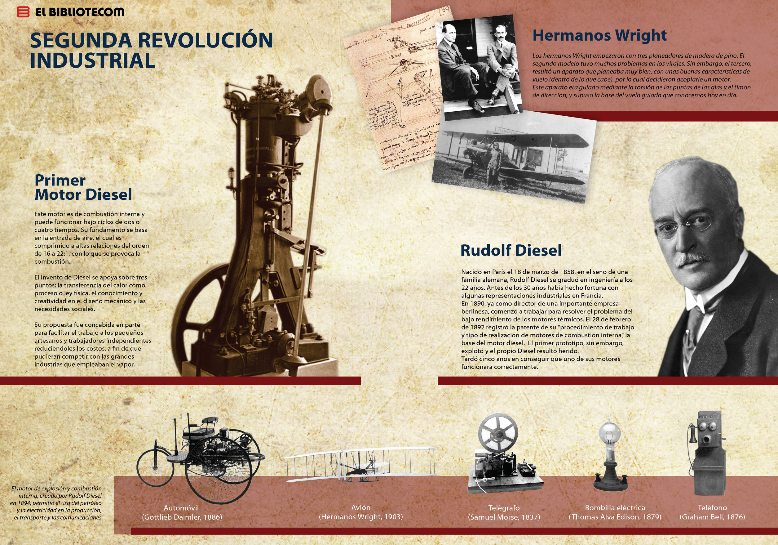 La Segunda Revoluci N Industrial Infogr