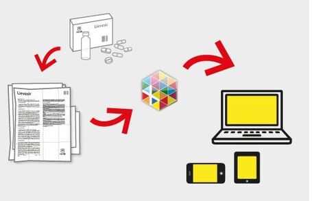 myHealthbox: un nuovo modo di fare comunicazione nel campo farmaceutico ed healthcare | Marketing Biomedicale | Scoop.it