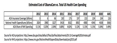 ObamaCare and the End of Nothing | The Health Care Blog | Health Care Communications & Marketing | Scoop.it