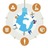 Innovations sociales