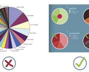 A Guide to Infographic Elements | Into the Driver's Seat | Scoop.it