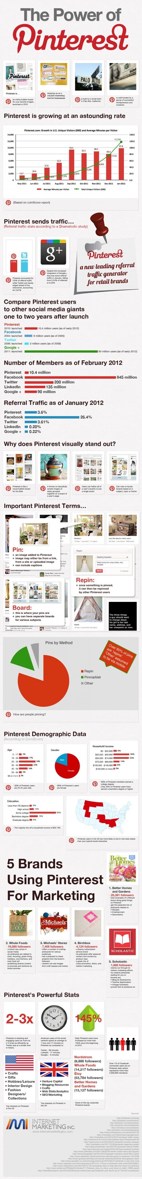 Pinterest vs. Other Social Media Giants [Infographic] - SocialTimes | New World Of Work | Scoop.it