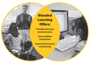 How Blended Learning is gradually influencing the Present Education Scenario