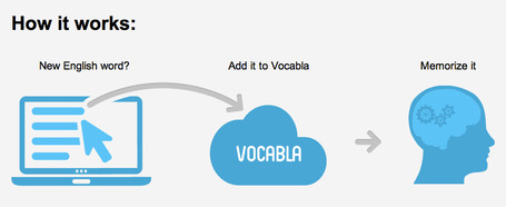 Vocabla proces