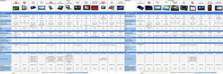 Comparatif de 23 tablettes tactiles disponibles en France pour No&euml;l - Tablette-tactile.net | Tablettes | Scoop.it